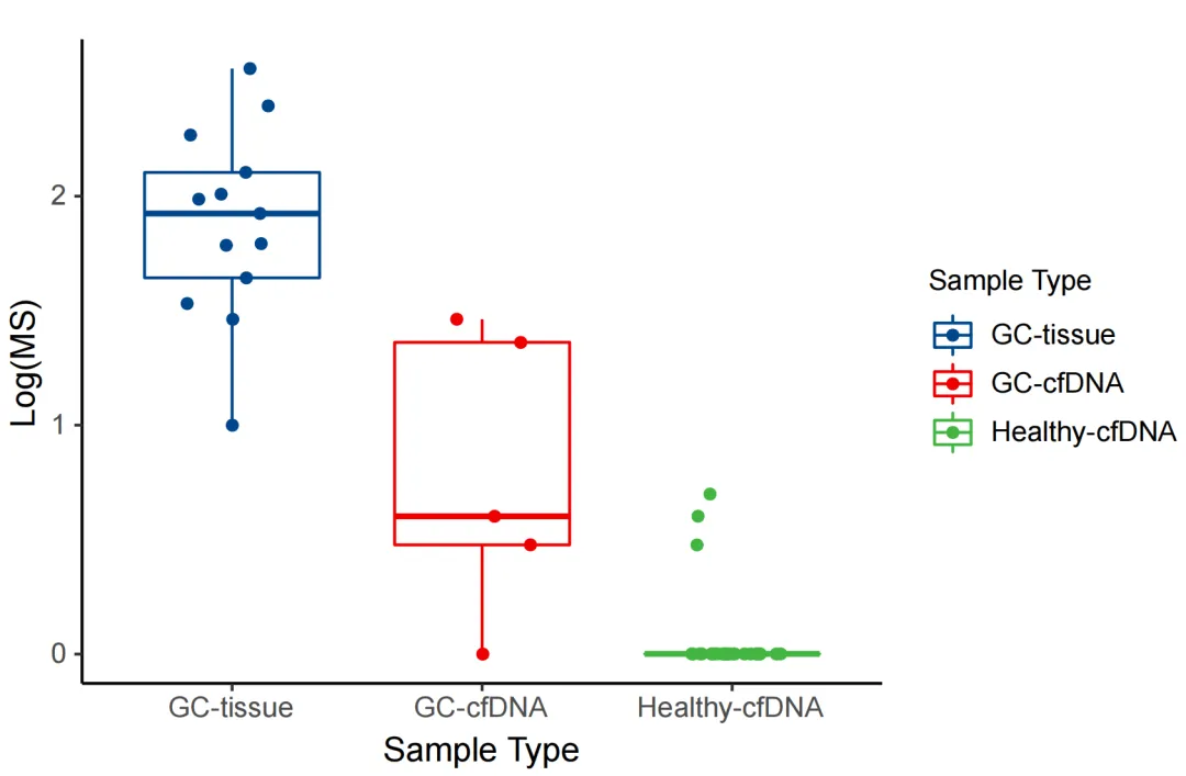 BisCap® Multi-Cancer Early Detection Panel: A Methylation-Based Multi-Cancer Early Detection and Screening Product