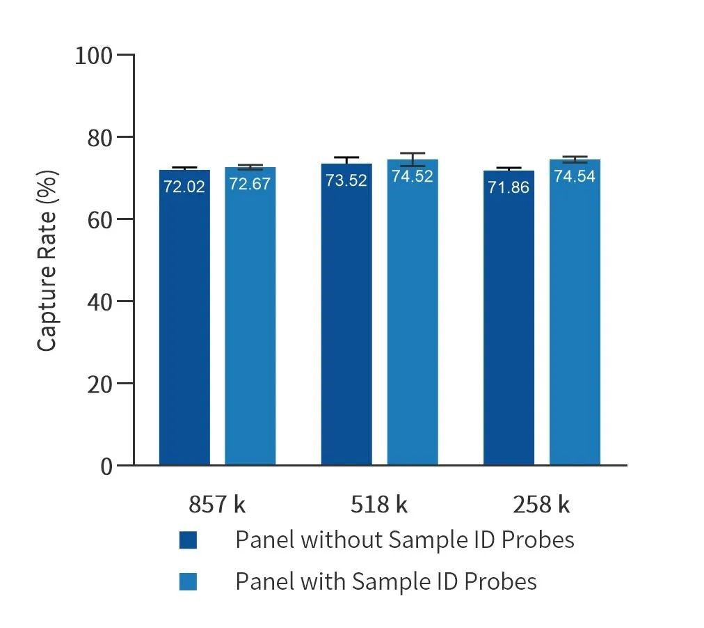 iGeneTech NGS Sample Tracking and QC Solution