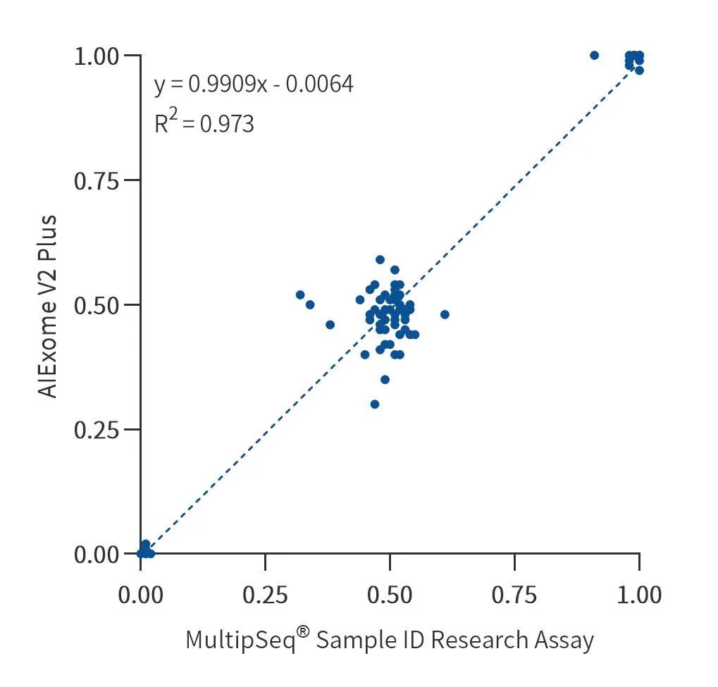 iGeneTech NGS Sample Tracking and QC Solution