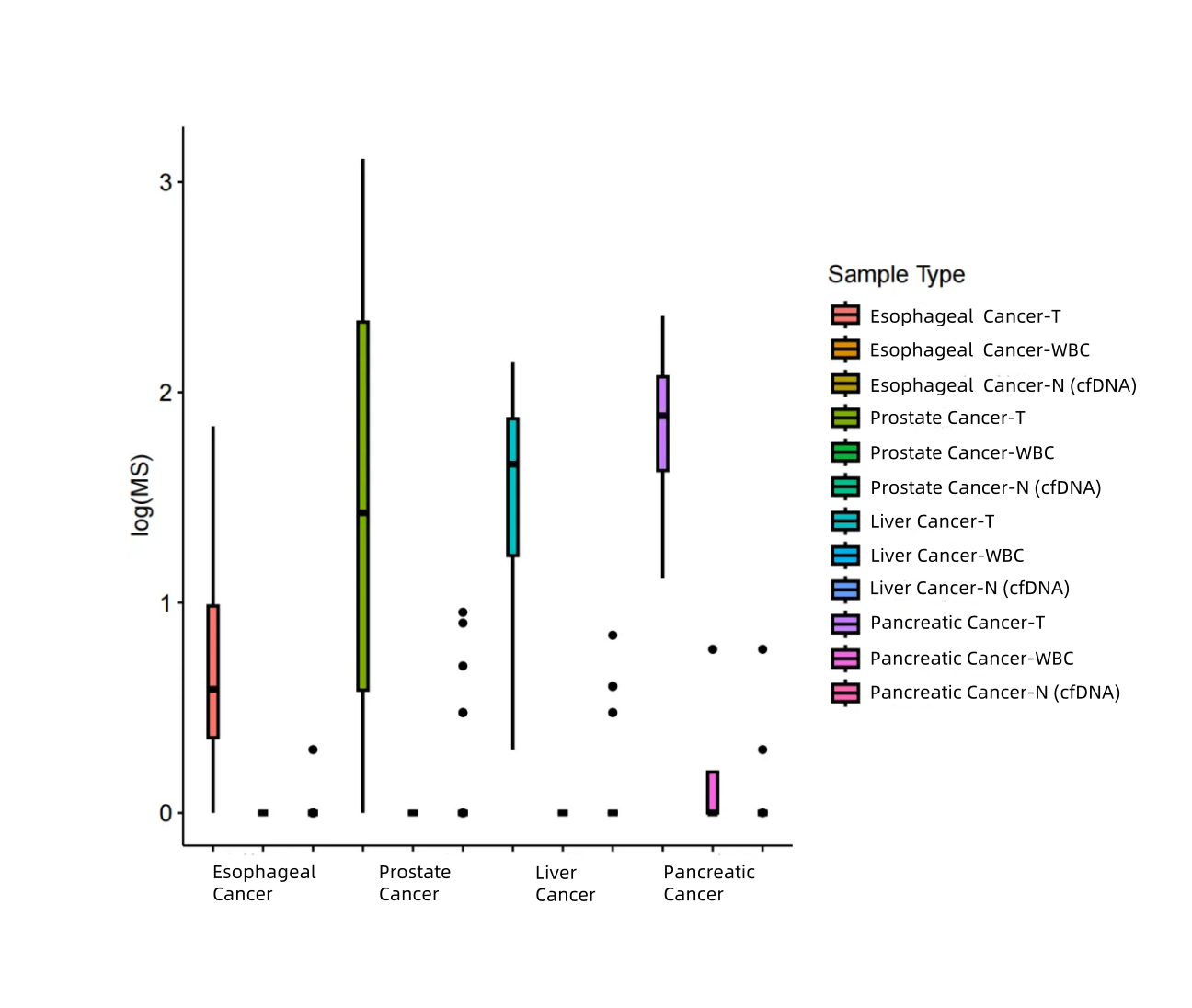 BisCap® Multi-Cancer Early Detection Panel: A Methylation-Based Multi-Cancer Early Detection and Screening Product