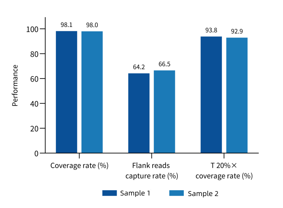 Capture All in Progress: Let Plant Exome Sequencing Boost Omics Research in Top Journals