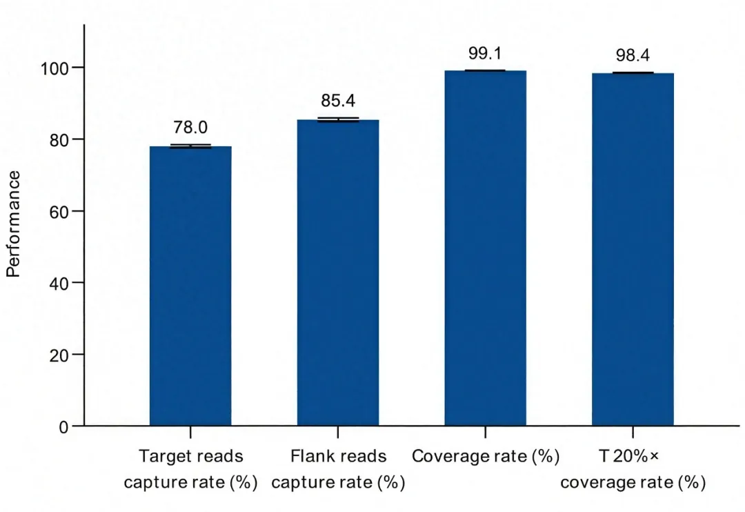 biomarker-analysis-in-clinical-trials.png
