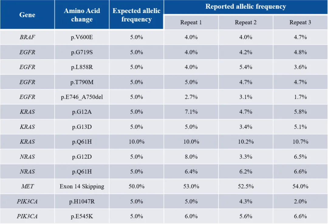 High cost of MRD testing? How to overcome the predicament and enhance the clinical value of tumor diagnosis and treatment High cost of MRD testing? How to overcome the predicament and enhance the clinical value of tumor diagnosis and treatment