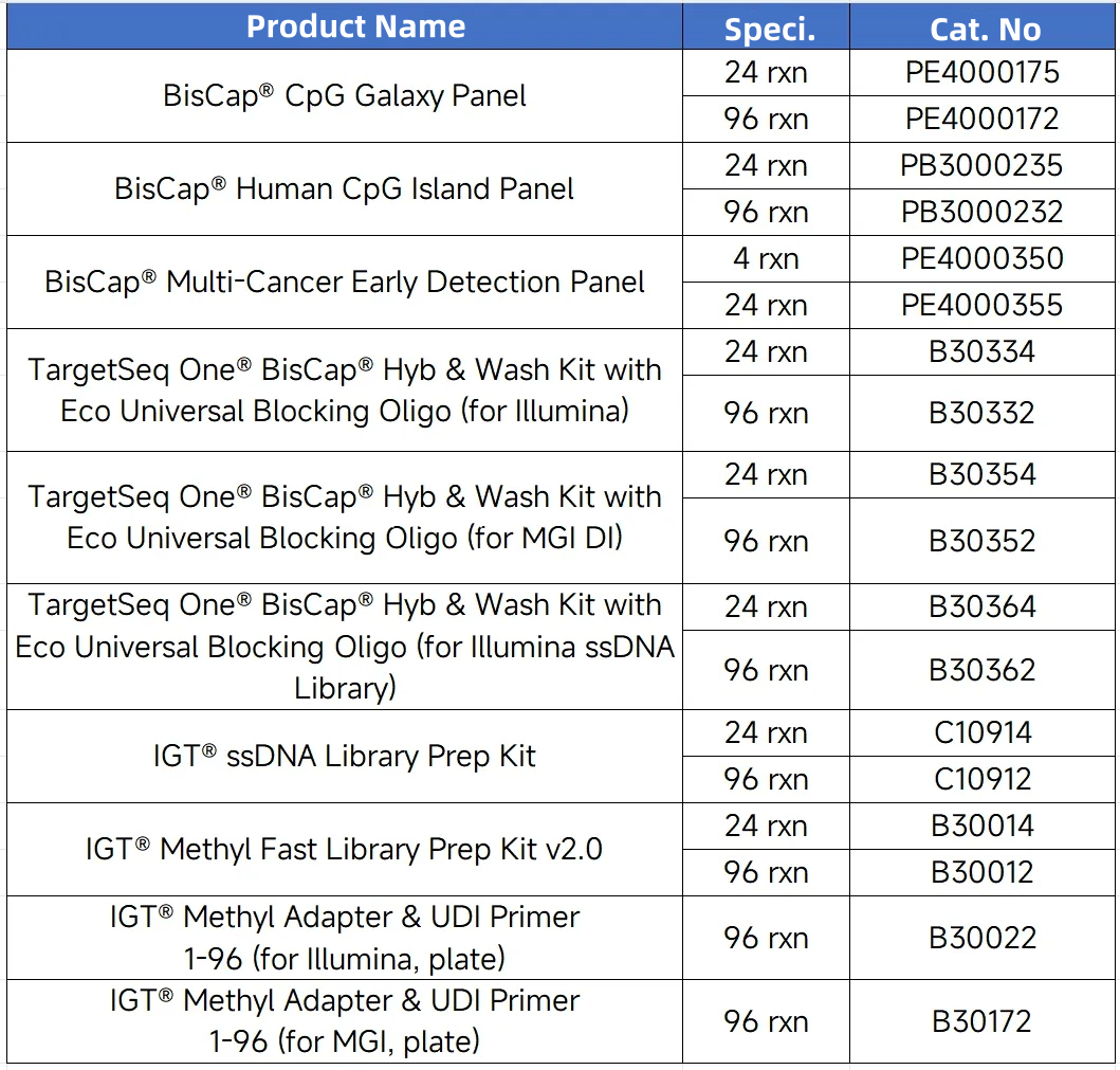 CAPTURE ALL: iGeneTech Innovatively Introduces the BisCap® CpG Galaxy Panel