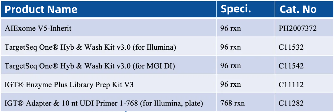 AIExome V5-Inherit Edition is now available!