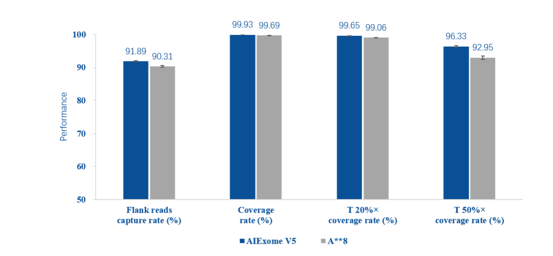 AIExome V5 Series product-Comprehensive Analysis, Pioneering a New Journey in Whole Exome Sequencing AIExome V5 Series product-Comprehensive Analysis, Pioneering a New Journey in Whole Exome Sequencing