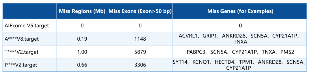 AIExome V5 Series product-Comprehensive Analysis, Pioneering a New Journey in Whole Exome Sequencing AIExome V5 Series product-Comprehensive Analysis, Pioneering a New Journey in Whole Exome Sequencing