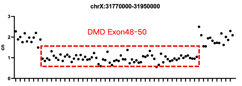 AIExome V5 Series product-Comprehensive Analysis, Pioneering a New Journey in Whole Exome Sequencing AIExome V5 Series product-Comprehensive Analysis, Pioneering a New Journey in Whole Exome Sequencing