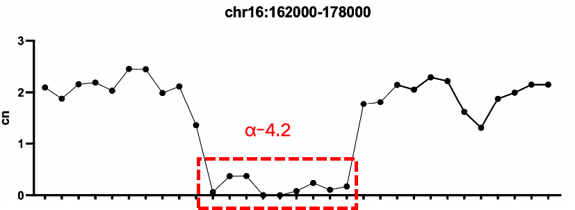 AIExome V5 Series product-Comprehensive Analysis, Pioneering a New Journey in Whole Exome Sequencing AIExome V5 Series product-Comprehensive Analysis, Pioneering a New Journey in Whole Exome Sequencing