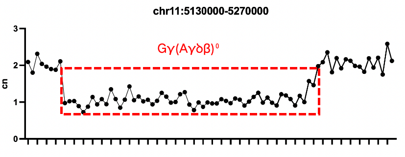 AIExome V5 Series product-Comprehensive Analysis, Pioneering a New Journey in Whole Exome Sequencing AIExome V5 Series product-Comprehensive Analysis, Pioneering a New Journey in Whole Exome Sequencing