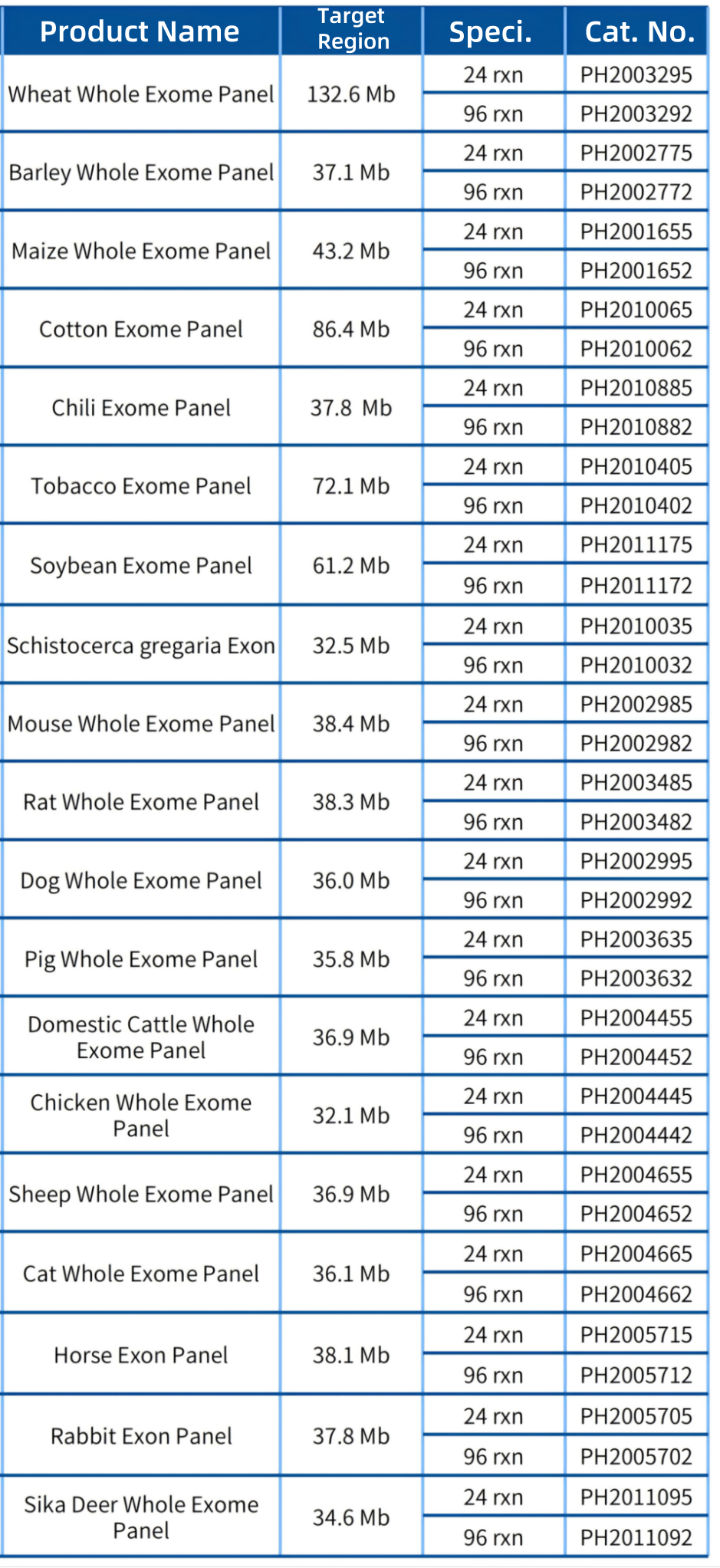 Capture All! Plant Whole Exome Sequencing Project: Accurately Locate Trait Genes and Drive Scientific Research Innovation