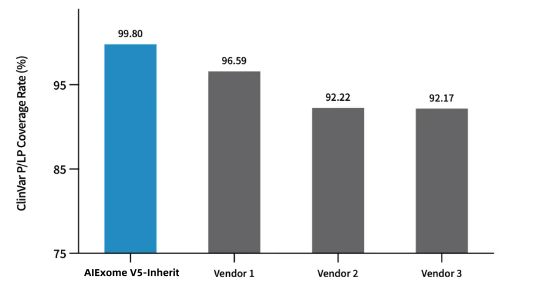 AIExome V5 Series product-Comprehensive Analysis, Pioneering a New Journey in Whole Exome Sequencing AIExome V5 Series product-Comprehensive Analysis, Pioneering a New Journey in Whole Exome Sequencing