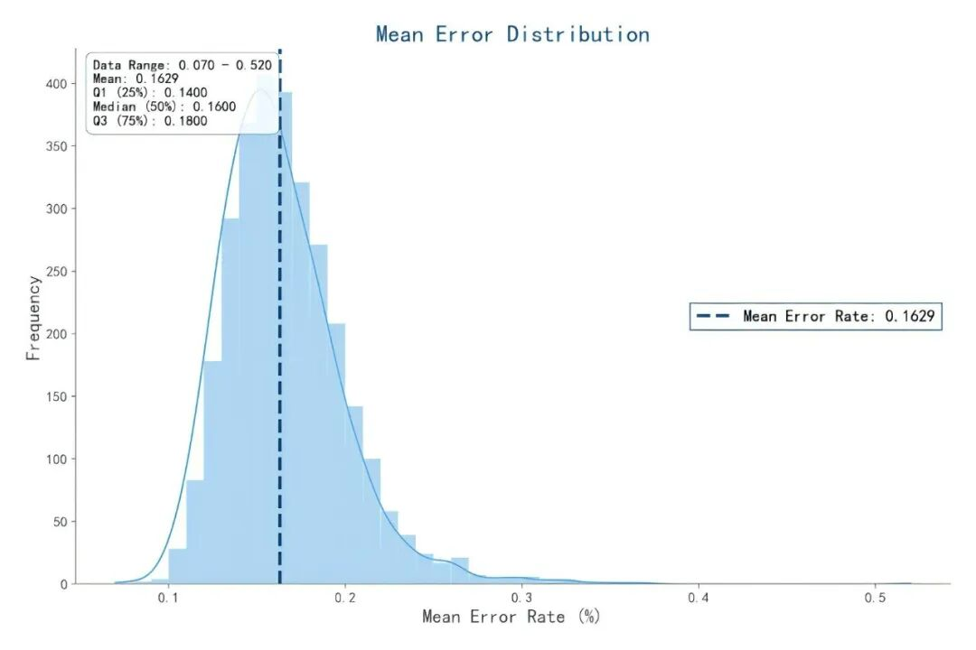 Unlock high-quality sgRNA library synthesis and off-target validation solutions