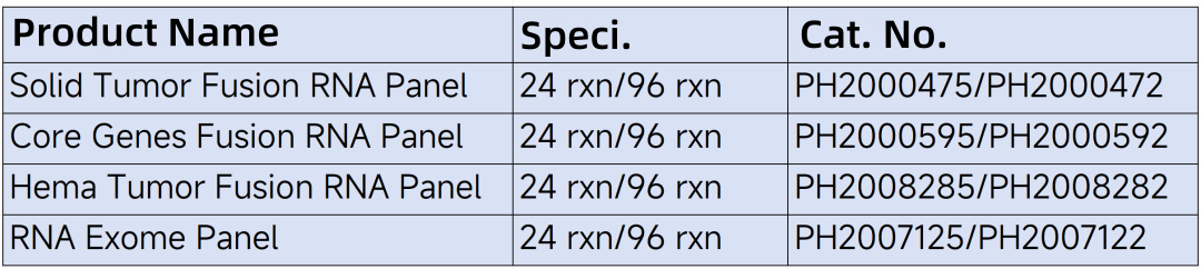 Guide for RNA Capture Panels and Detailed Explanation of Protocols Guide for RNA Capture Panels and Detailed Explanation of Protocols