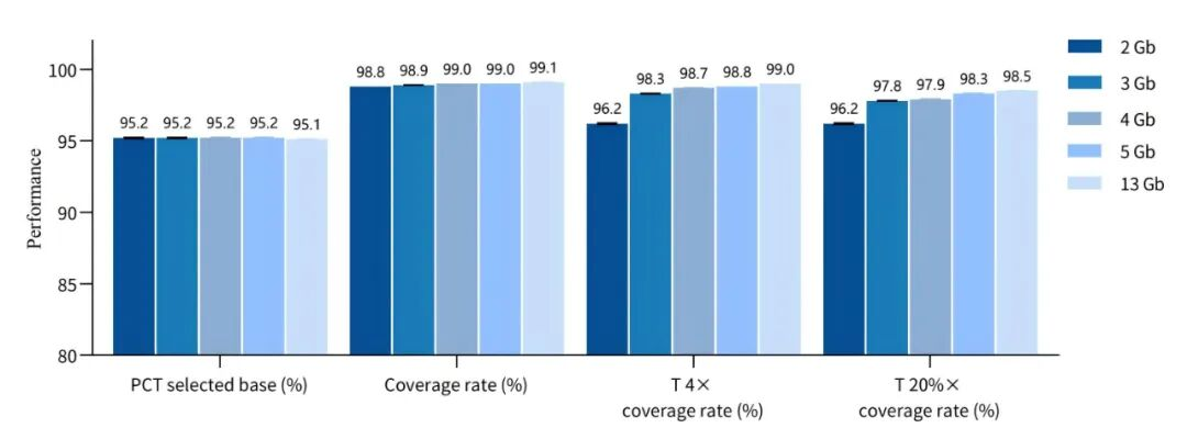 iGeneTech New Product Launch: Human Genotyping Product Covering 630,000 SNP Loci