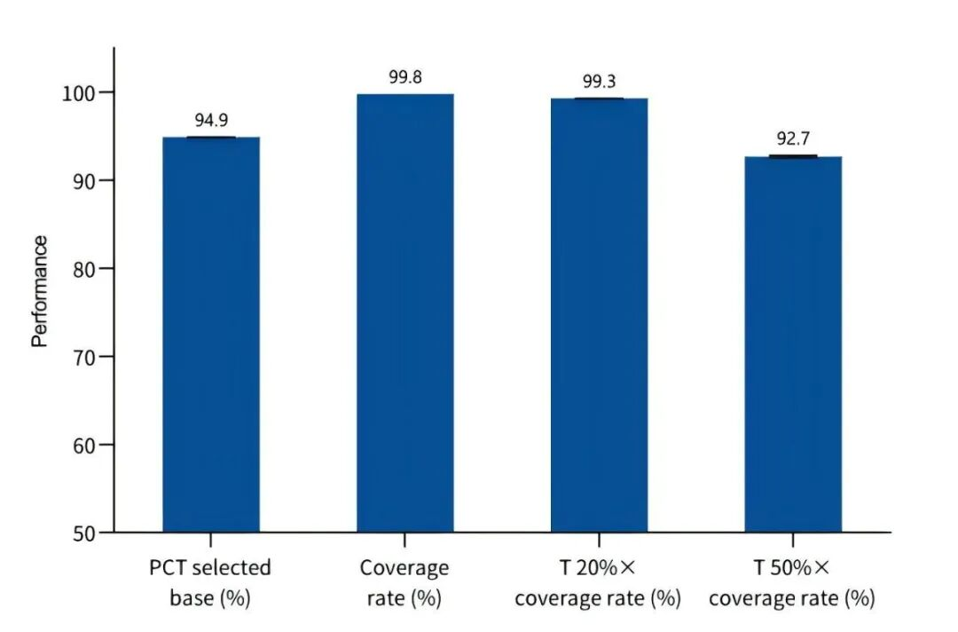 iGeneTech New Product Launch: Human Genotyping Product Covering 630,000 SNP Loci