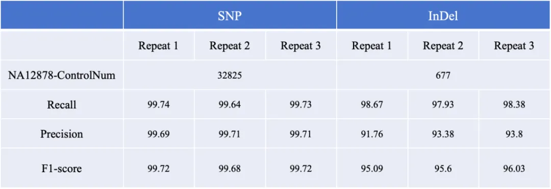 AIExome V5 Series product-Comprehensive Analysis, Pioneering a New Journey in Whole Exome Sequencing AIExome V5 Series product-Comprehensive Analysis, Pioneering a New Journey in Whole Exome Sequencing