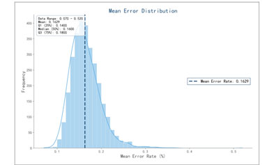 How iGeneTech Conducts the Application of MRD Detection