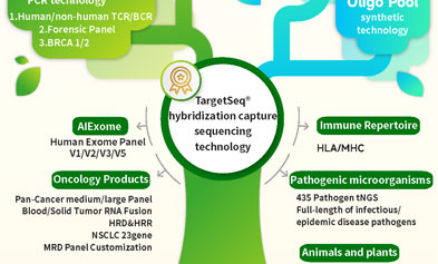 iGeneTech 10-year journey of innovation and leadership in gene capture technology
