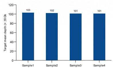 iGeneTech Mouse Whole Exome Products: Hundreds of Whole Exome Projects Empower Scientific Research Upgrades