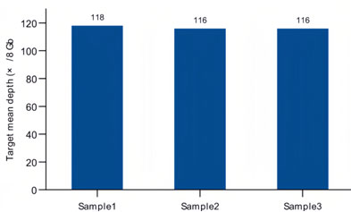 IGT Launches Dog Whole Exome Panel, with the Hundred Exomes Program Supporting Research and Breeding