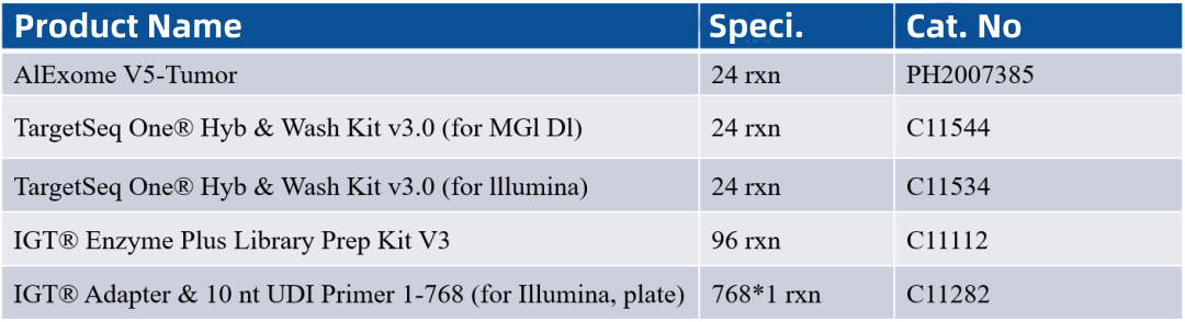 AIExome V5-Tumor Launched: Comprehensive Detection Meets Accurate Testing
