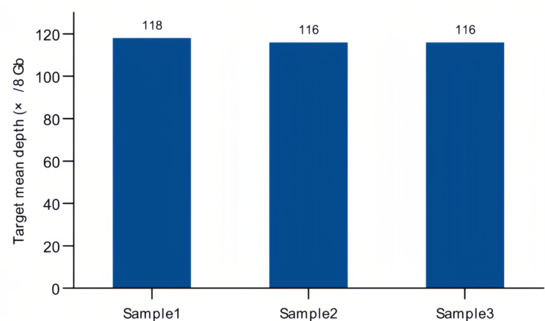 IGT Launches Dog Whole Exome Panel, with the Hundred Exomes Program Supporting Research and Breeding