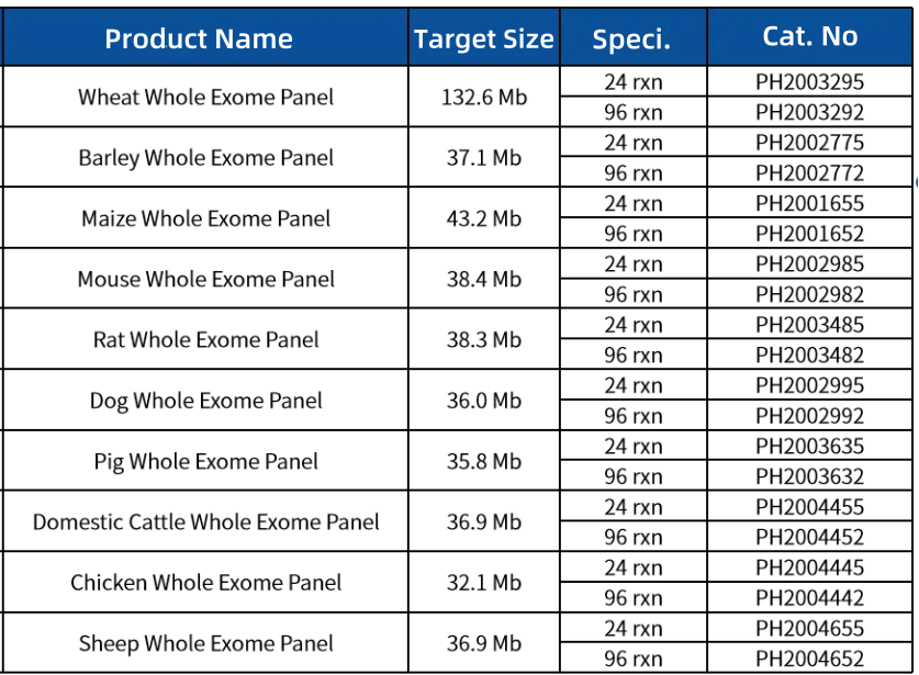 IGT Launches Dog Whole Exome Panel, with the Hundred Exomes Program Supporting Research and Breeding IGT Launches Dog Whole Exome Panel, with the Hundred Exomes Program Supporting Research and Breeding