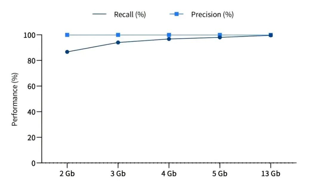 iGeneTech New Product Launch: Human Genotyping Product Covering 630,000 SNP Loci