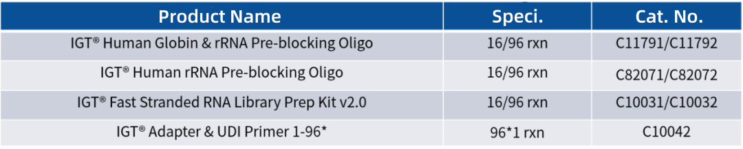 Overcome the double obstacles of RNA-seq! iGeneTech's Dual-Effect Blocking Reagent unlocks high-quality data in 7 minutes