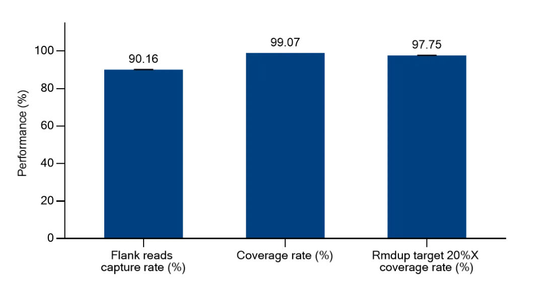 CAPTURE ALL: iGeneTech Innovatively Introduces the BisCap® CpG Galaxy Panel