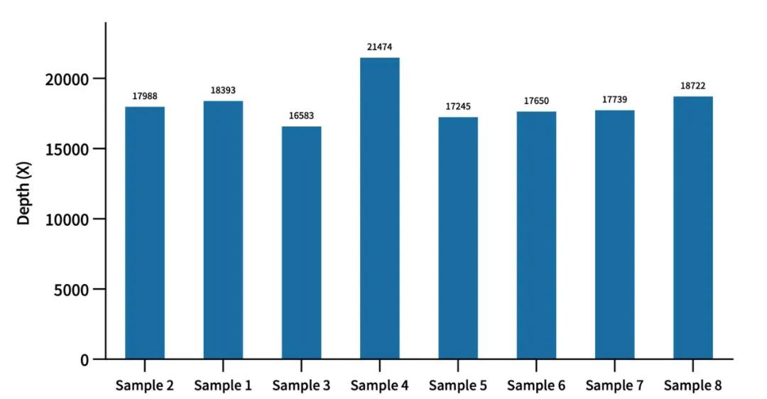 AIExome V5 Series product-Comprehensive Analysis, Pioneering a New Journey in Whole Exome Sequencing AIExome V5 Series product-Comprehensive Analysis, Pioneering a New Journey in Whole Exome Sequencing