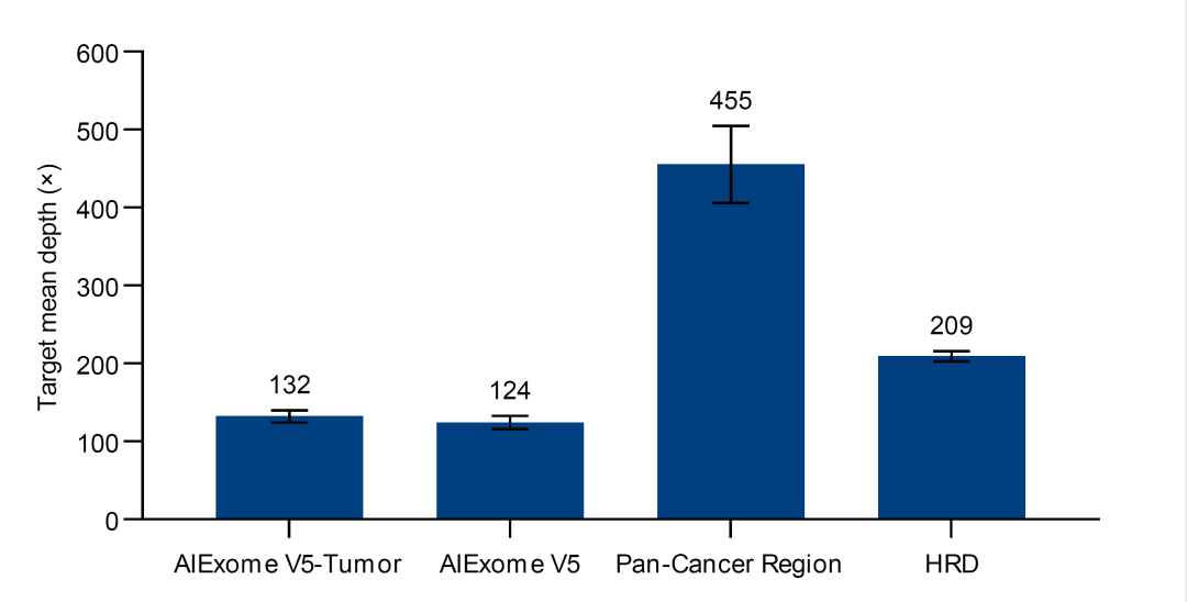 AIExome V5 Series product-Comprehensive Analysis, Pioneering a New Journey in Whole Exome Sequencing AIExome V5 Series product-Comprehensive Analysis, Pioneering a New Journey in Whole Exome Sequencing