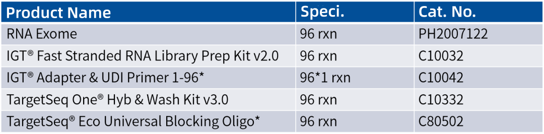 New Product Launch-RNA Exome: Comprehensive and Accurate Capture of Whole Transcriptome Information New Product Launch-RNA Exome: Comprehensive and Accurate Capture of Whole Transcriptome Information