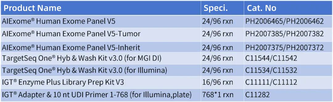 iGeneTech Helped Its Client(s) Publish Research Findings in Journal of Genetics: NGS Technology Identifies Novel DMD Gene Duplication Variants iGeneTech Helped Its Client(s) Publish Research Findings in Journal of Genetics: NGS Technology Identifies Novel DMD Gene Duplication Variants