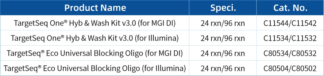 iGeneTech TargetSeq One® Hyb & Wash Kit v3.0: Ultra-simple reagent composition and workflow, with excellent performance iGeneTech TargetSeq One® Hyb & Wash Kit v3.0: Ultra-simple reagent composition and workflow, with excellent performance