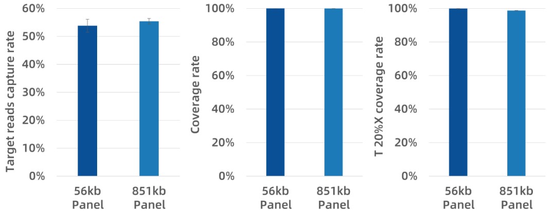 A Powerful Tool for Fusion Gene Detection: iGeneTech's Comprehensive RNA Targeted Sequencing Solution A Powerful Tool for Fusion Gene Detection: iGeneTech's Comprehensive RNA Targeted Sequencing Solution