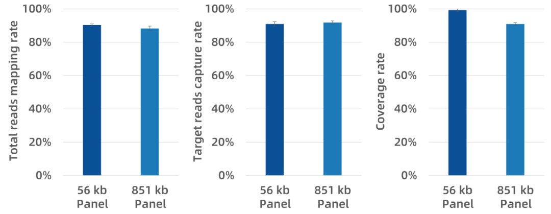 A Powerful Tool for Fusion Gene Detection: iGeneTech's Comprehensive RNA Targeted Sequencing Solution A Powerful Tool for Fusion Gene Detection: iGeneTech's Comprehensive RNA Targeted Sequencing Solution