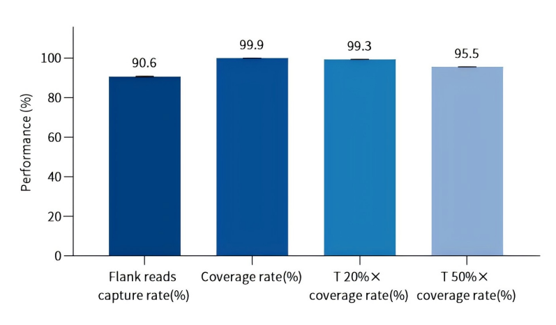 Advances in Clinical Application of PARP Inhibitors and Significance of HRD Detection