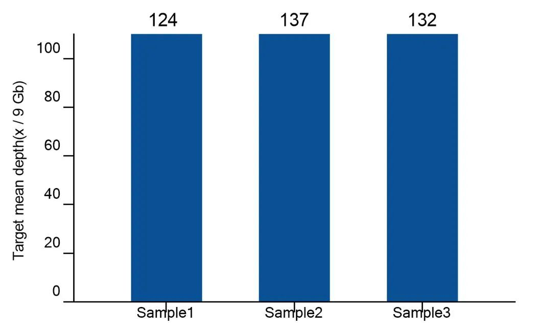 iGeneTech Domestic Cattle Exome Panel: 100 Whole Exome Programs Supporting Scientific Research and Breeding iGeneTech Domestic Cattle Exome Panel: 100 Whole Exome Programs Supporting Scientific Research and Breeding