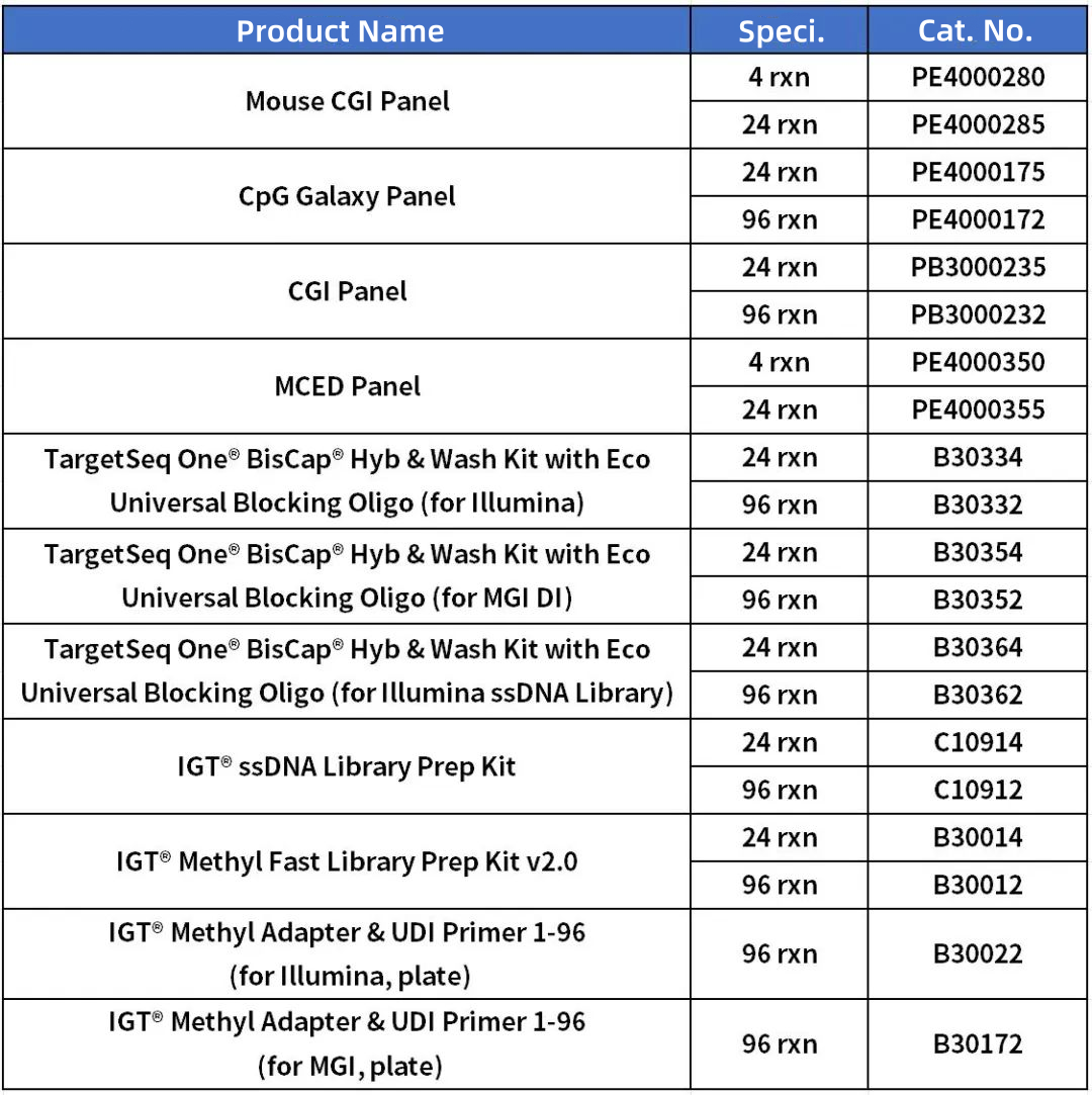 iGeneTech Innovatively Launches Mouse CpG Island Panel