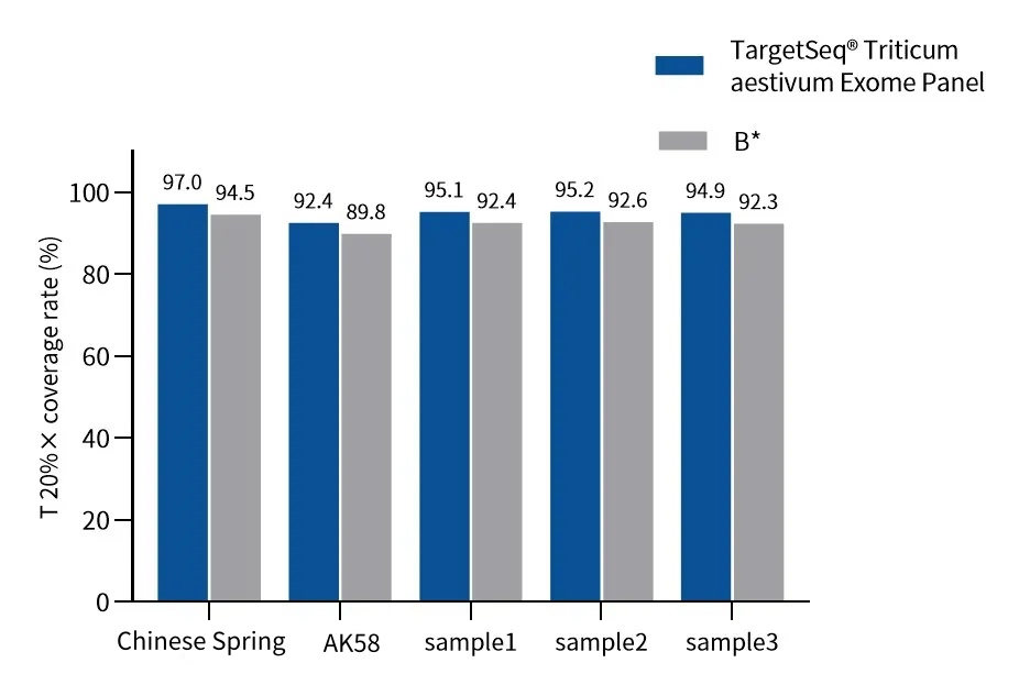 Capture All in Progress: Let Plant Exome Sequencing Boost Omics Research in Top Journals