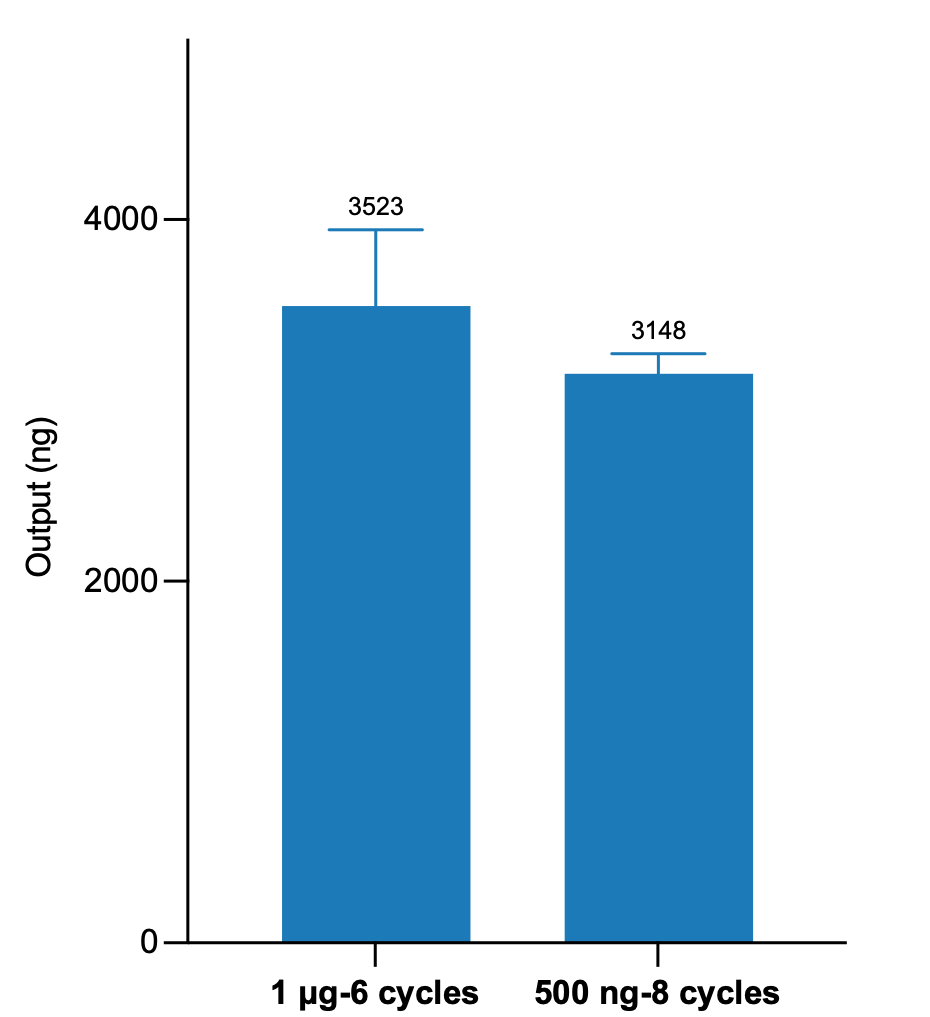 IGT® Long-Read DNA Library Prep Kit V2 New Launch IGT® Long-Read DNA Library Prep Kit V2 New Launch