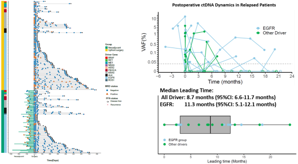 The clinical value of MRD testing is clear—yet why is it difficult for doctors to apply it in practice? The clinical value of MRD testing is clear—yet why is it difficult for doctors to apply it in practice?