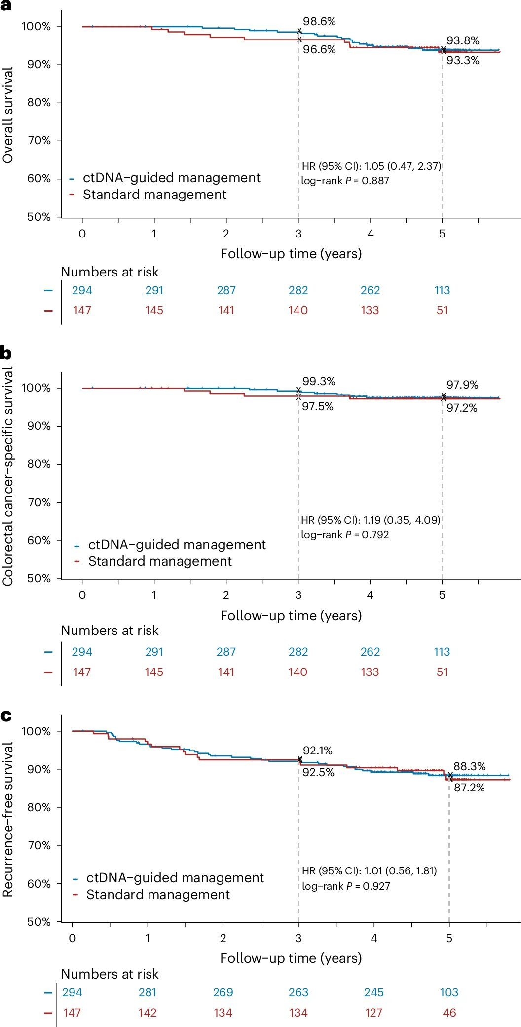 The clinical value of MRD testing is clear—yet why is it difficult for doctors to apply it in practice? The clinical value of MRD testing is clear—yet why is it difficult for doctors to apply it in practice?