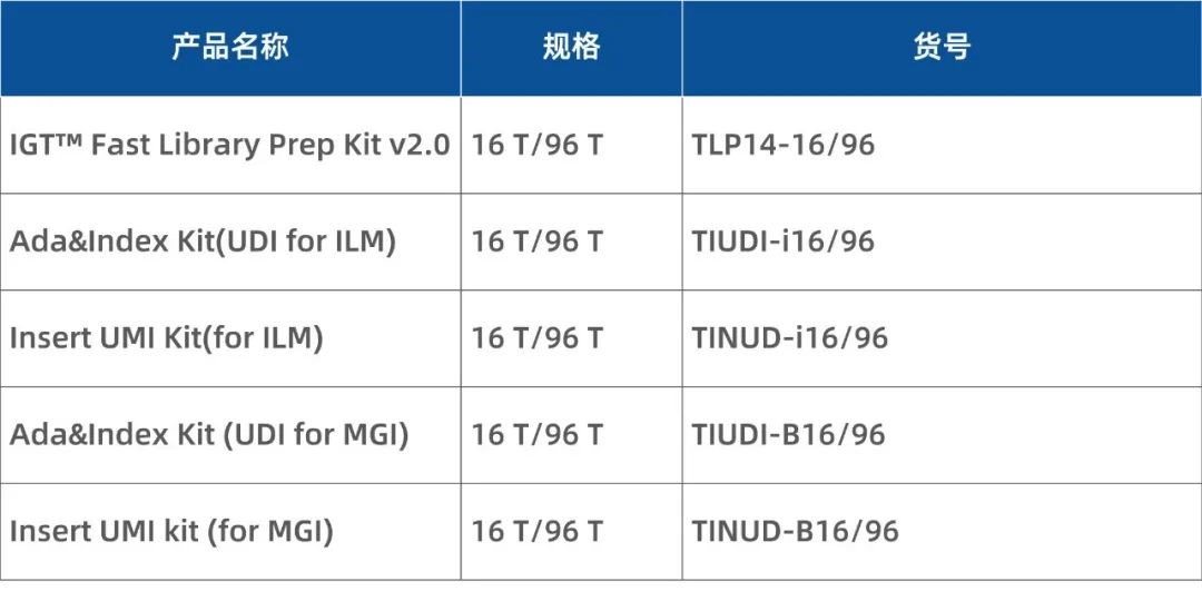 cfDNA Library Construction Powerhouse: iGeneTech Fast Library Prep Kit v2.0 cfDNA Library Construction Powerhouse: iGeneTech Fast Library Prep Kit v2.0