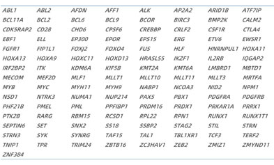 iGeneTech Hematologic Tumor Fusion Gene RNA Panel
