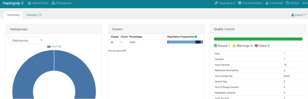 Accurately Trace Maternal Ancestry? A Practical Evaluation of 4 Mainstream Mitochondrial Maternal Haplogroup Analysis Tools Accurately Trace Maternal Ancestry? A Practical Evaluation of 4 Mainstream Mitochondrial Maternal Haplogroup Analysis Tools