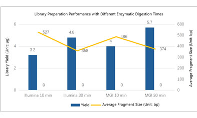 Library Preparation in 3 Steps: iGeneTech Automated Reagent Strip Ultra-Simplifies NGS Workflow