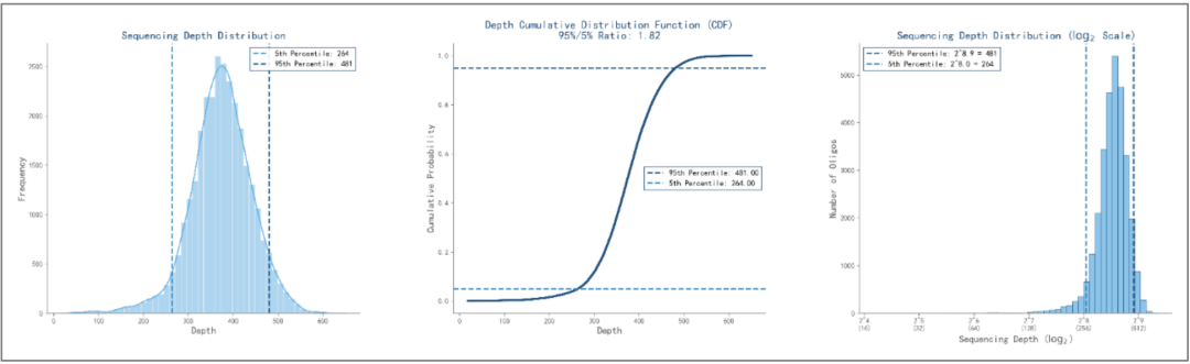During gene editing, how to rapidly synthesize a high-quality sgRNA pool